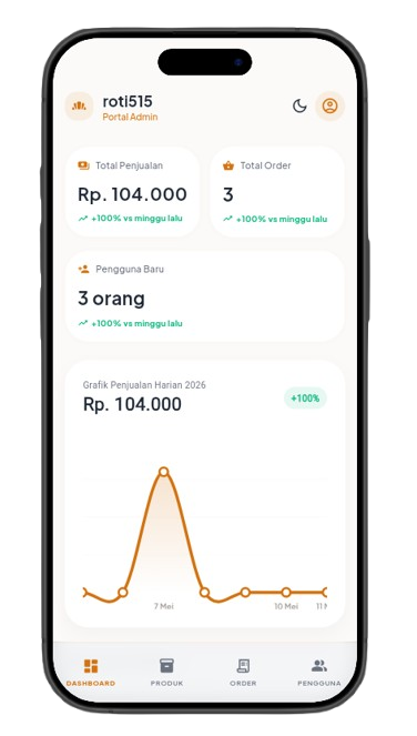 Dashboard Admin